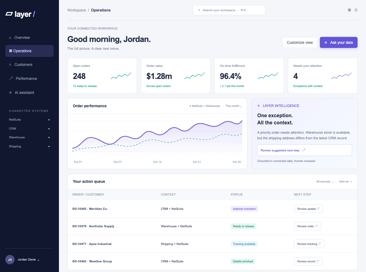 Illustrative enterprise operations dashboard combining NetSuite, CRM, warehouse, and shipping information with an AI assistant and action queue